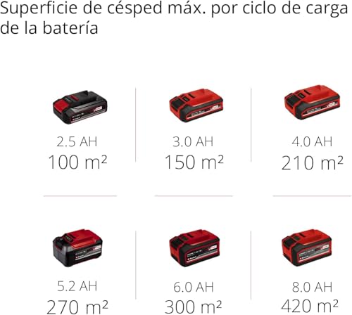 Einhell GE-CM 18/30 Li Kit Cortacésped Batería 30cm 150m², Brushless, 25L, con Batería