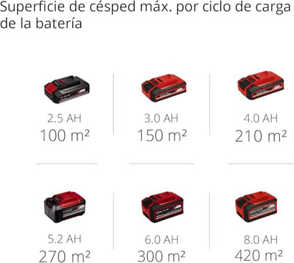 Einhell GE-CM 18/30 Li Kit Cortacésped Batería 30cm 150m², Brushless, 25L, con Batería