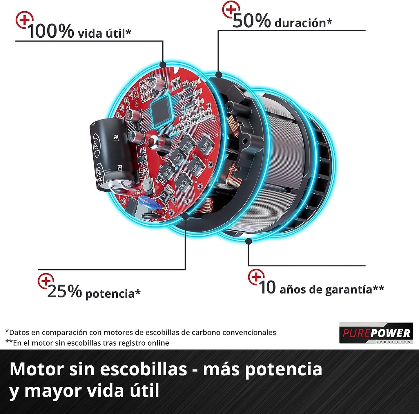 Einhell GE-CM 18/30 Li Kit Cortacésped Batería 30cm 150m², Brushless, 25L, con Batería
